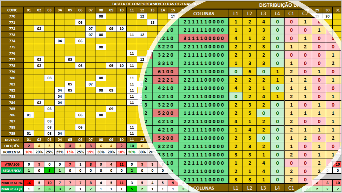 Estrat Gias Para Acertar No Dia De Sorte Sorte Premium