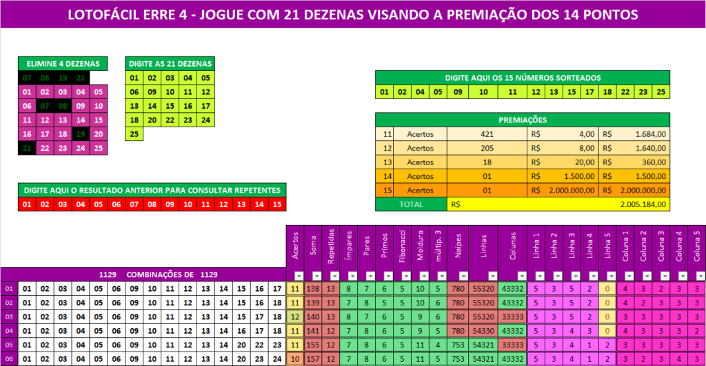 Estratégias para acertar na lotofácil Sorte Premium