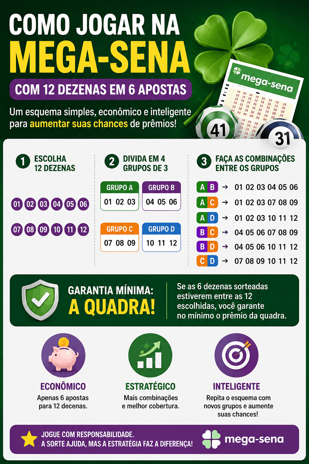## Garantia do desdobramento