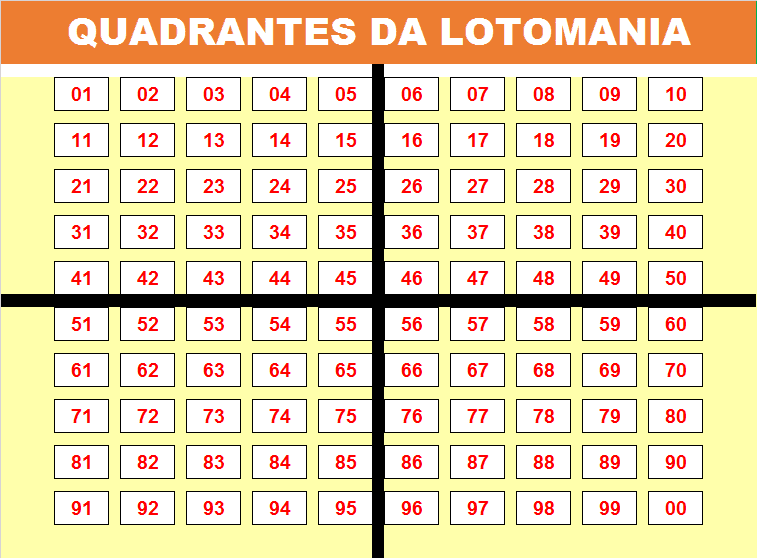 Como apostar nos quadrantes da lotomania