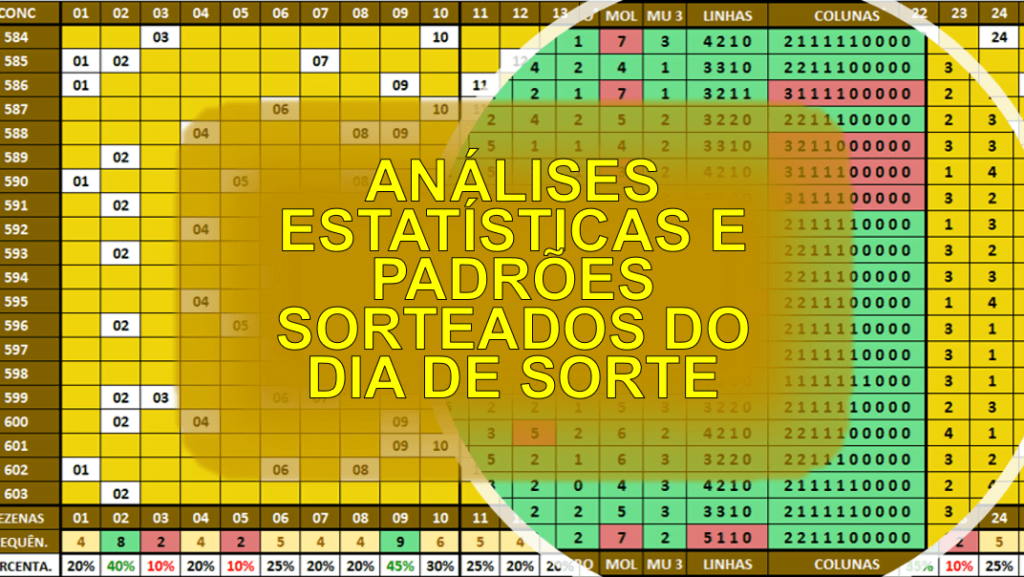 Estatísticas dia de sorte análises dos resultados Sorte Premium Estatísticas dia de sorte análises dos resultados Sorte Premium