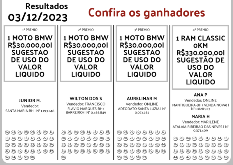 Resultado Do Minas Cap Sorte Premium resultado-do-minas-cap-sorte-premium