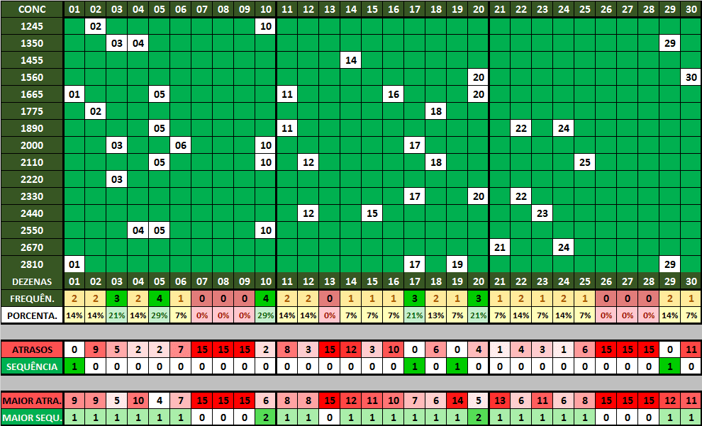comportamento das dezenas antes da Mega da Virada 2025 comportamento das dezenas antes da Mega da Virada 2025