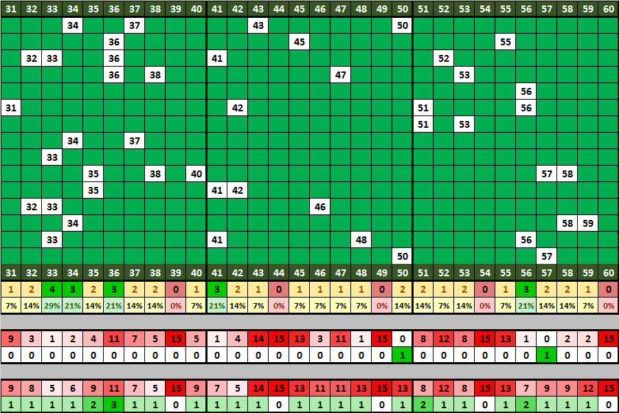 comportamento das dezenas antes da Mega da Virada 2025 comportamento das dezenas antes da Mega da Virada 2025