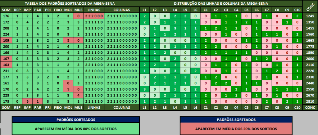 comportamento das dezenas antes da Mega da Virada 2025 comportamento das dezenas antes da Mega da Virada 2025