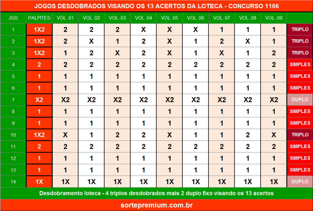 Jogos desdobrados loteca 1166 Jogos desdobrados loteca 1166