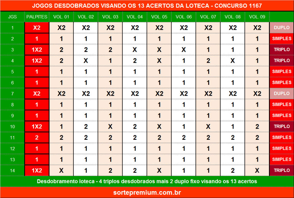 Jogos desdobrados loteca 1167 Jogos desdobrados loteca 1167