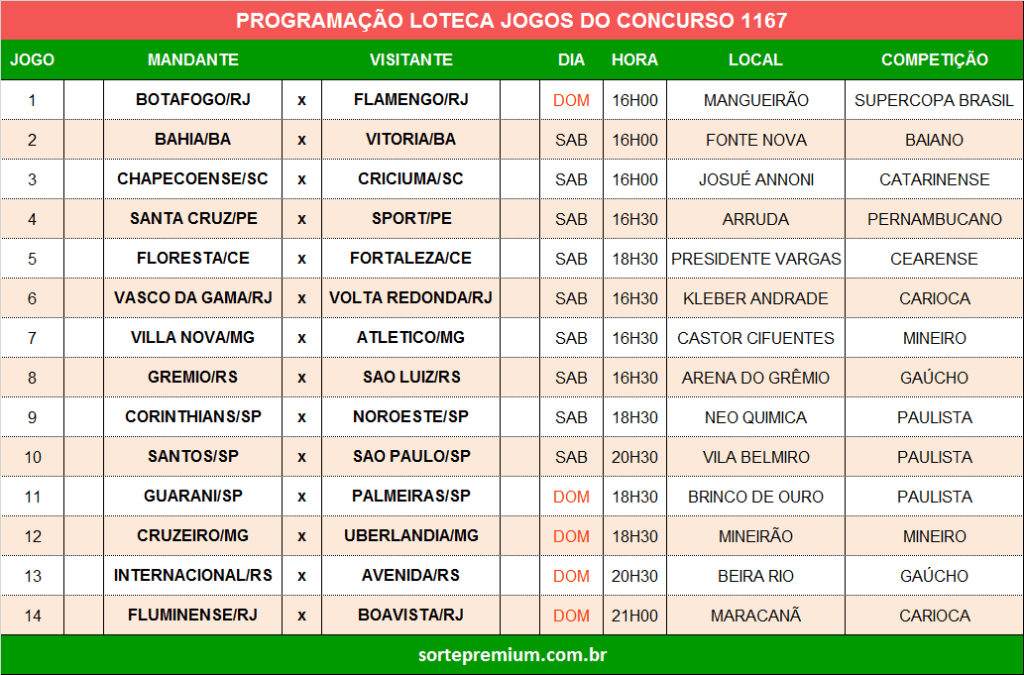 Programação Loteca 1167 grade dos jogos Programação Loteca 1167 grade dos jogos