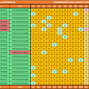 Estatísticas lotomania 2727 análises dos resultados