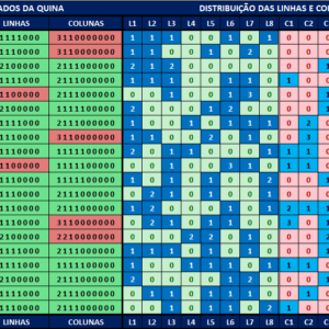 Estatísticas quina 6635 análises dos resultados