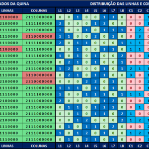 Estatísticas quina 6638 análises dos resultados