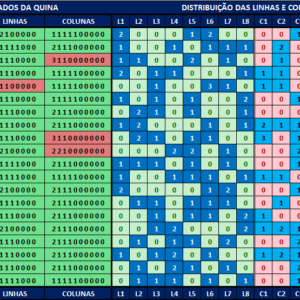 Estatísticas quina 6639 análises dos resultados