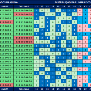 Estatísticas quina 6641 análises dos resultados