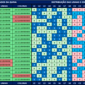 Estatísticas quina 6646 análises dos resultados