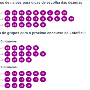Lotofácil 3308 dicas para apostar