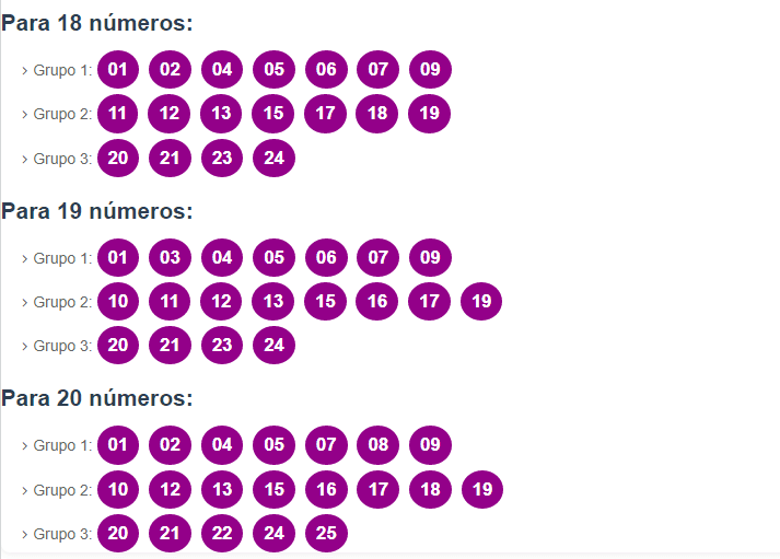 Lotofácil 3307 dicas para apostar Lotofácil 3307 dicas para apostar