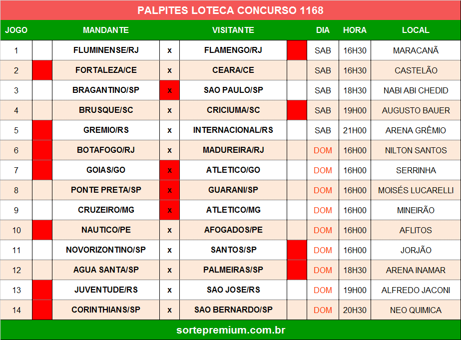 Palpites dos jogos da loteca 1168 Palpites dos jogos da loteca 1168