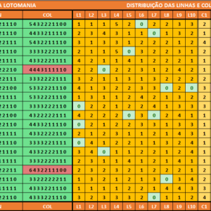 Estatísticas lotomania 2732 análises dos resultados