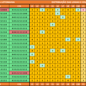 Estatísticas lotomania 2731 análises dos resultados