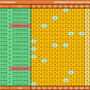 Estatísticas lotomania 2733 análises dos resultados