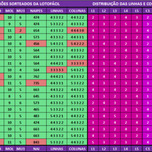 Estatísticas lotofácil 3313 análises dos resultados