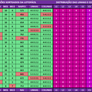 Estatísticas lotofácil 3316 análises dos resultados