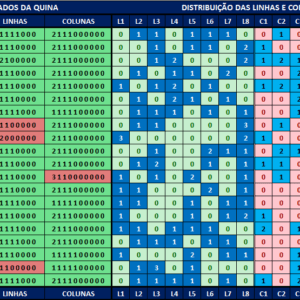 Estatísticas quina 6652 análises dos resultados
