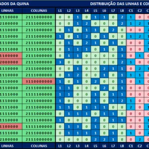 Estatísticas quina 6653 análises dos resultados