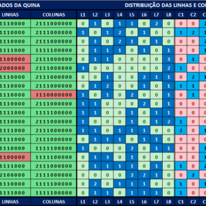 Estatísticas quina 6655 análises dos resultados
