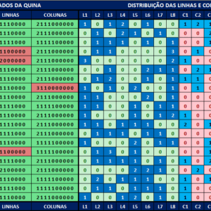 Estatísticas quina 6656 análises dos resultados