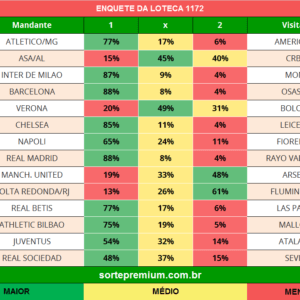 Enquete dos jogos da loteca 1172