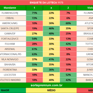 Enquete dos jogos da loteca 1173