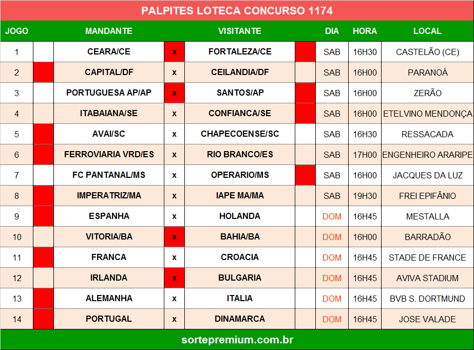 Palpites dos jogos da loteca 1174 Palpites dos jogos da loteca 1174