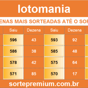 As 20 dezenas mais sorteadas na lotomania