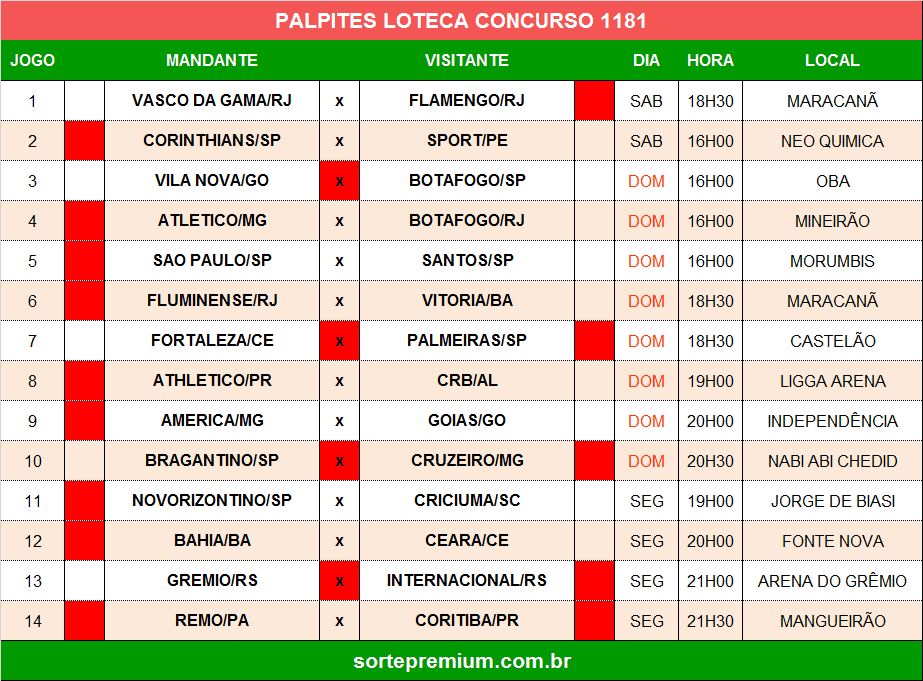Palpites dos jogos da loteca 1181 Palpites dos jogos da loteca 1181