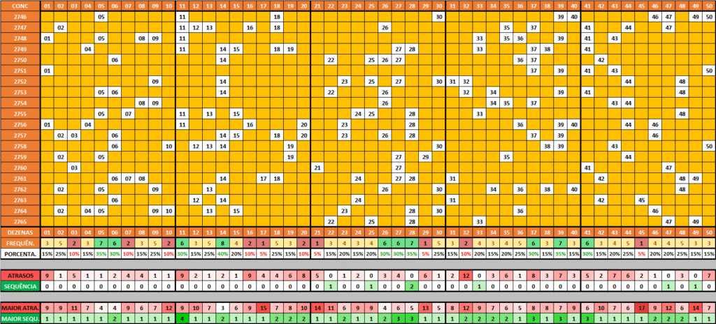 Comportamento das dezenas para a lotomania Comportamento das dezenas para a lotomania 2766