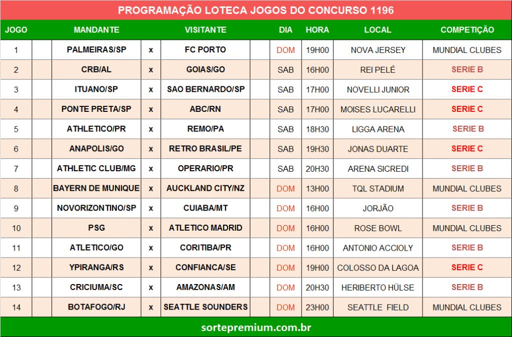 Grade dos jogos programação da loteca 1196 Grade dos jogos programação da loteca 1196