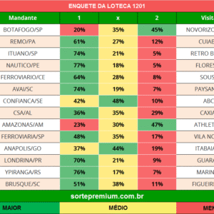 Enquete dos jogos da loteca 1201