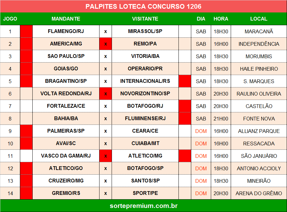 Palpites dos jogos da loteca 1206 Palpites dos jogos da loteca 1206