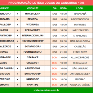Programação da Loteca 1206 grade dos jogos