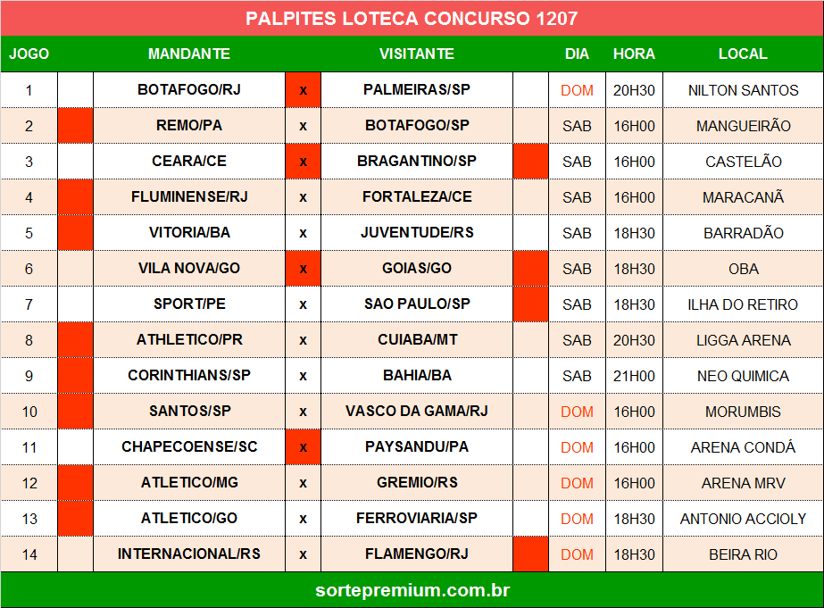 Palpites dos jogos da loteca 1207 Palpites dos jogos da loteca 1207