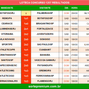 Resultado da Loteca 1207