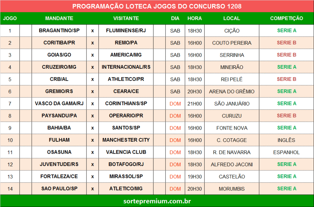 Grade dos jogos programação da loteca 1208
