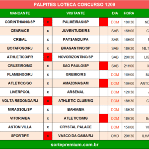 Loteca 1209 palpites dos jogos