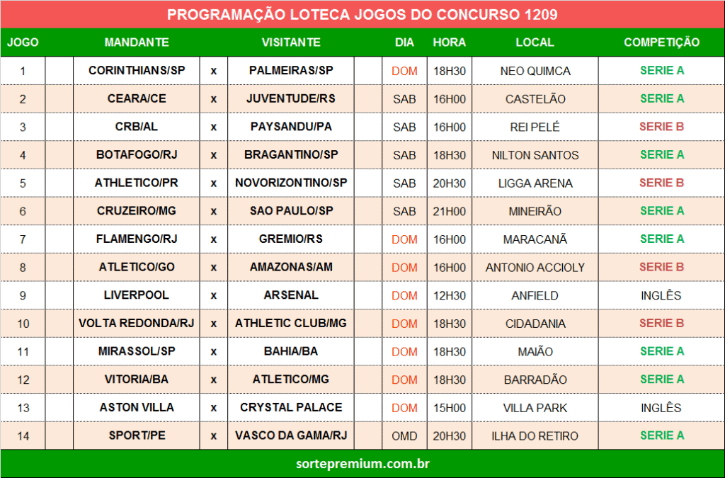 Jogos programação da loteca 1209 acumulada Jogos programação da loteca 1209 acumulada