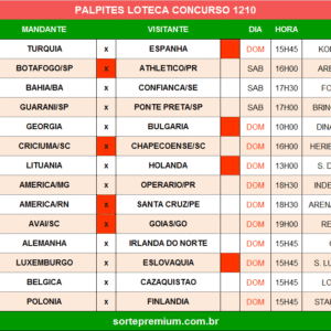 Loteca 1211 palpites dos jogos