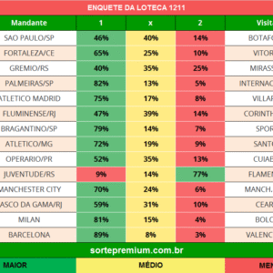 Enquete dos jogos da loteca 1211