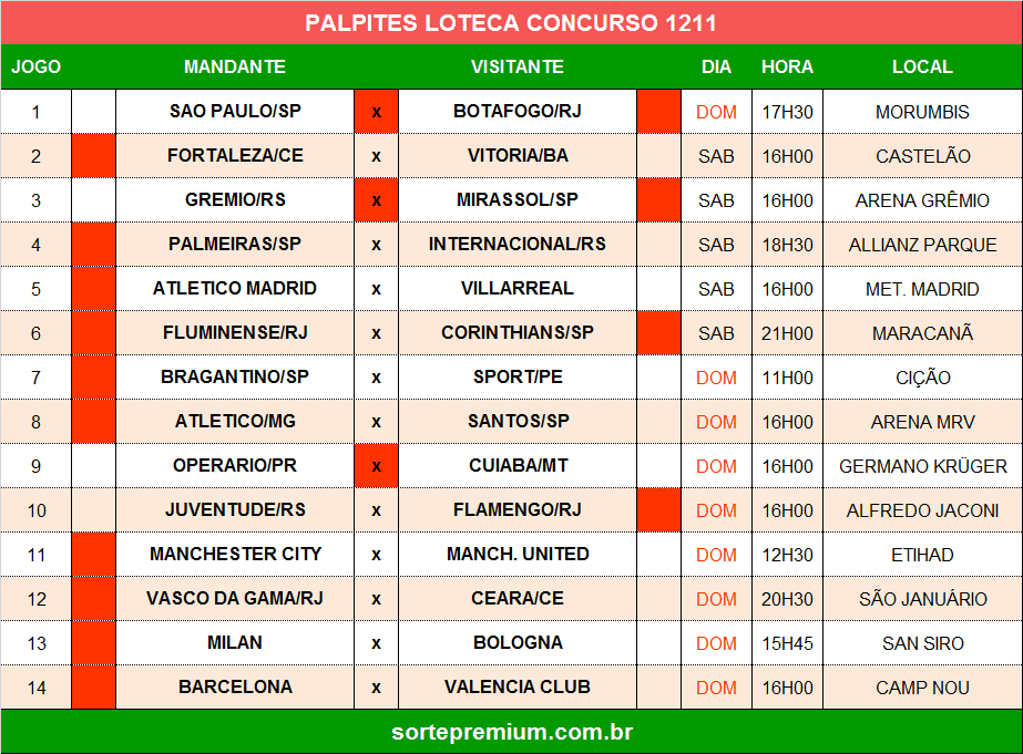 Palpites dos jogos da loteca 1211 Palpites dos jogos da loteca 1211