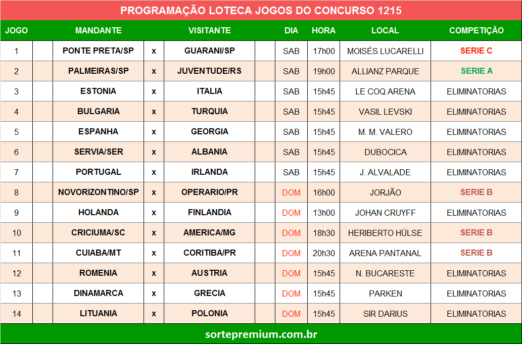 Grade dos jogos programação da loteca 1215 Grade dos jogos programação da loteca 1215