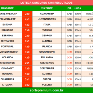 Resultado da Loteca 1215